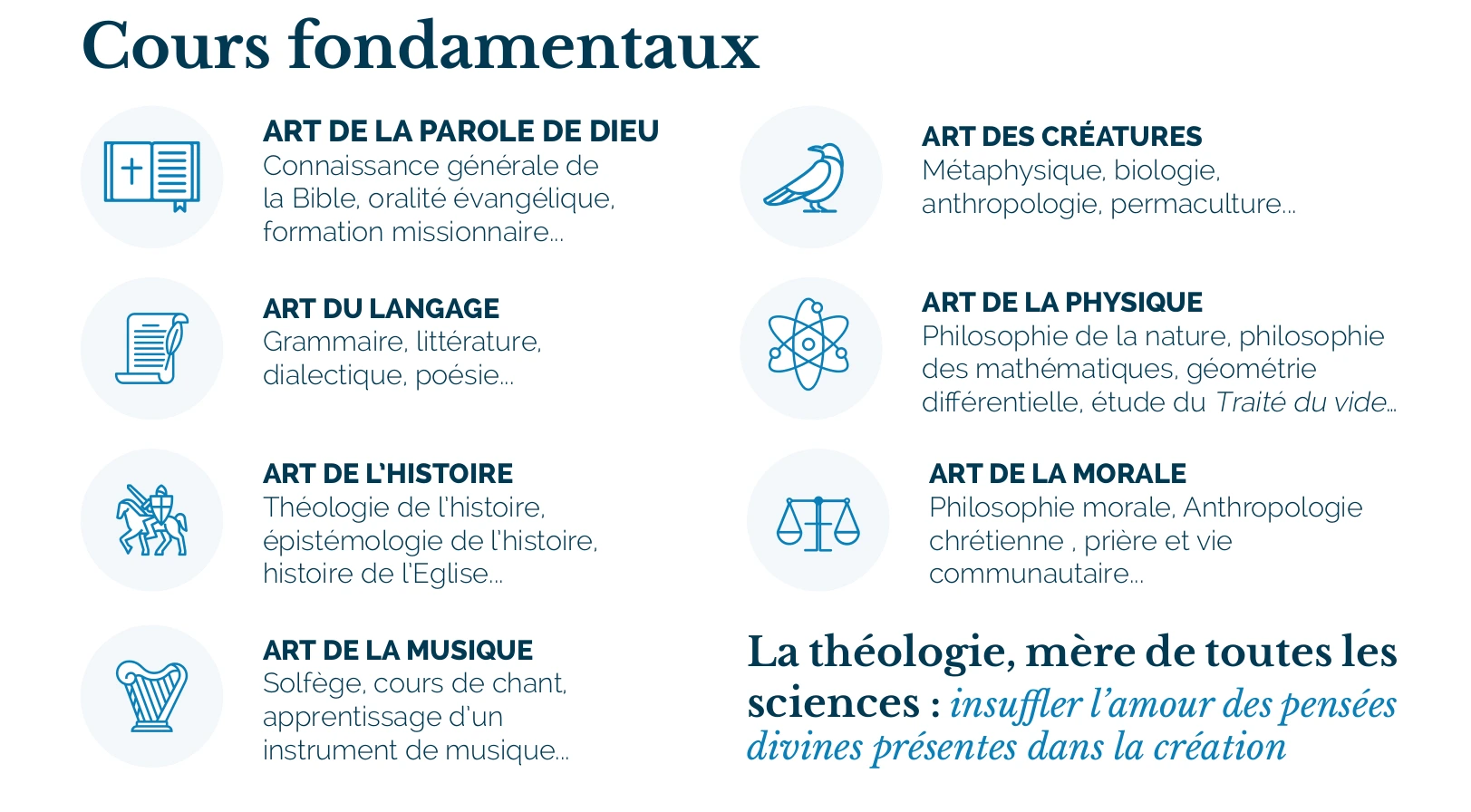 Les 7 arts libéraux